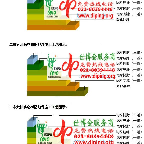 琼中环氧玻璃钢地坪，防腐蚀地坪，防腐蚀自流平地坪产品图2