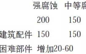琼中安特佳耐固防腐带您了解耐腐蚀涂层防护机理与涂层钢腐蚀破坏原因及防护