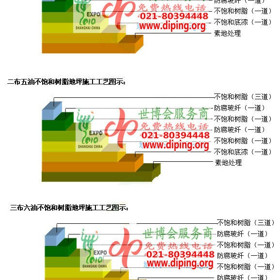 琼中不饱和树脂地坪，不饱和树脂防腐地坪,防腐蚀地坪施工厂家产品图2