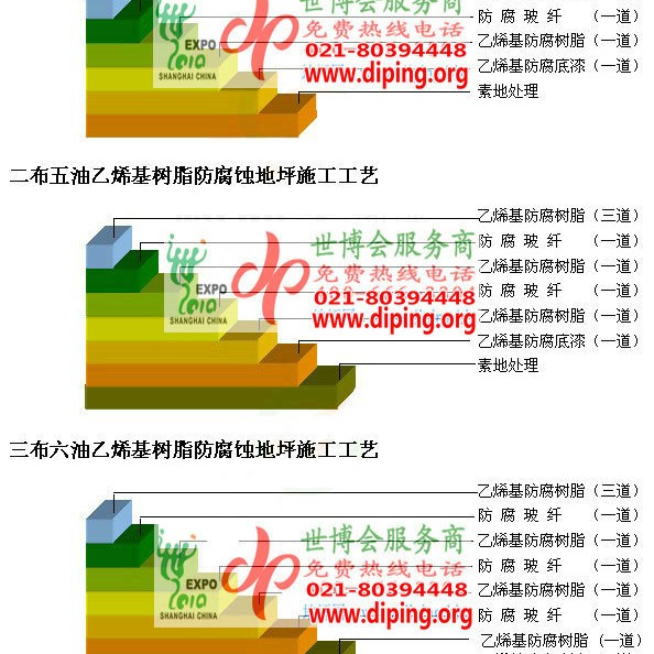 琼中乙烯基防腐蚀地坪,乙烯基酯地坪,乙烯基酯防腐蚀地坪,乙烯基重防腐蚀地坪,乙烯基重防腐地坪,乙烯基重防腐自流平地坪产品图2